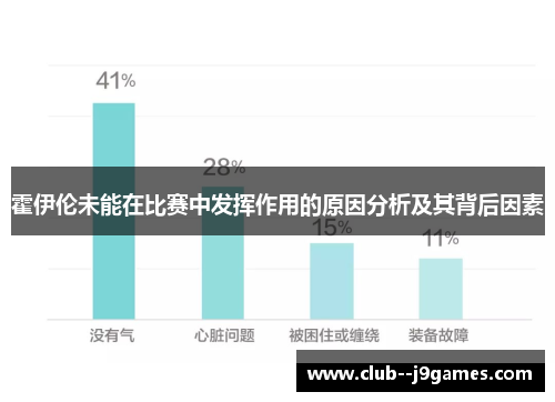 霍伊伦未能在比赛中发挥作用的原因分析及其背后因素