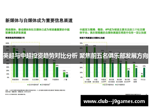 英超与中超投资趋势对比分析 聚焦前五名俱乐部发展方向