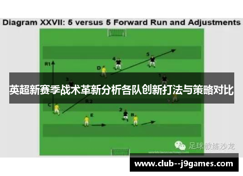 英超新赛季战术革新分析各队创新打法与策略对比