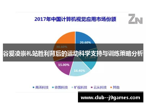 谷爱凌崇礼站胜利背后的运动科学支持与训练策略分析